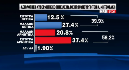 dimoskopisi_mrb_aksiologisi_kybernisi.png dimoskopisi_mrb_aksiologisi_kybernisi.png