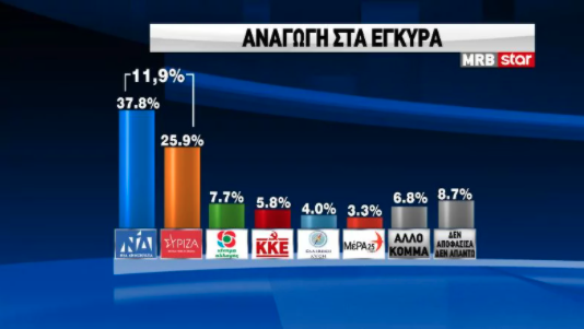 dimoskopisi_mrb_anagogi_.png dimoskopisi_mrb_anagogi_.png