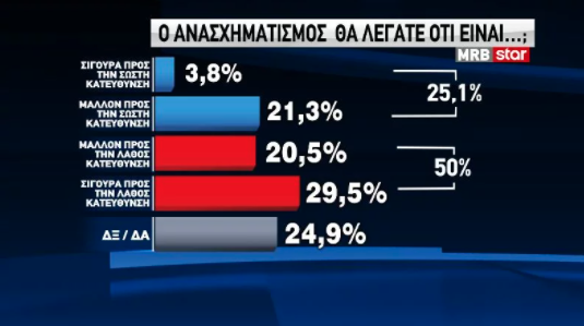 dimoskopisi_mrb_anasximatismos.png dimoskopisi_mrb_anasximatismos.png