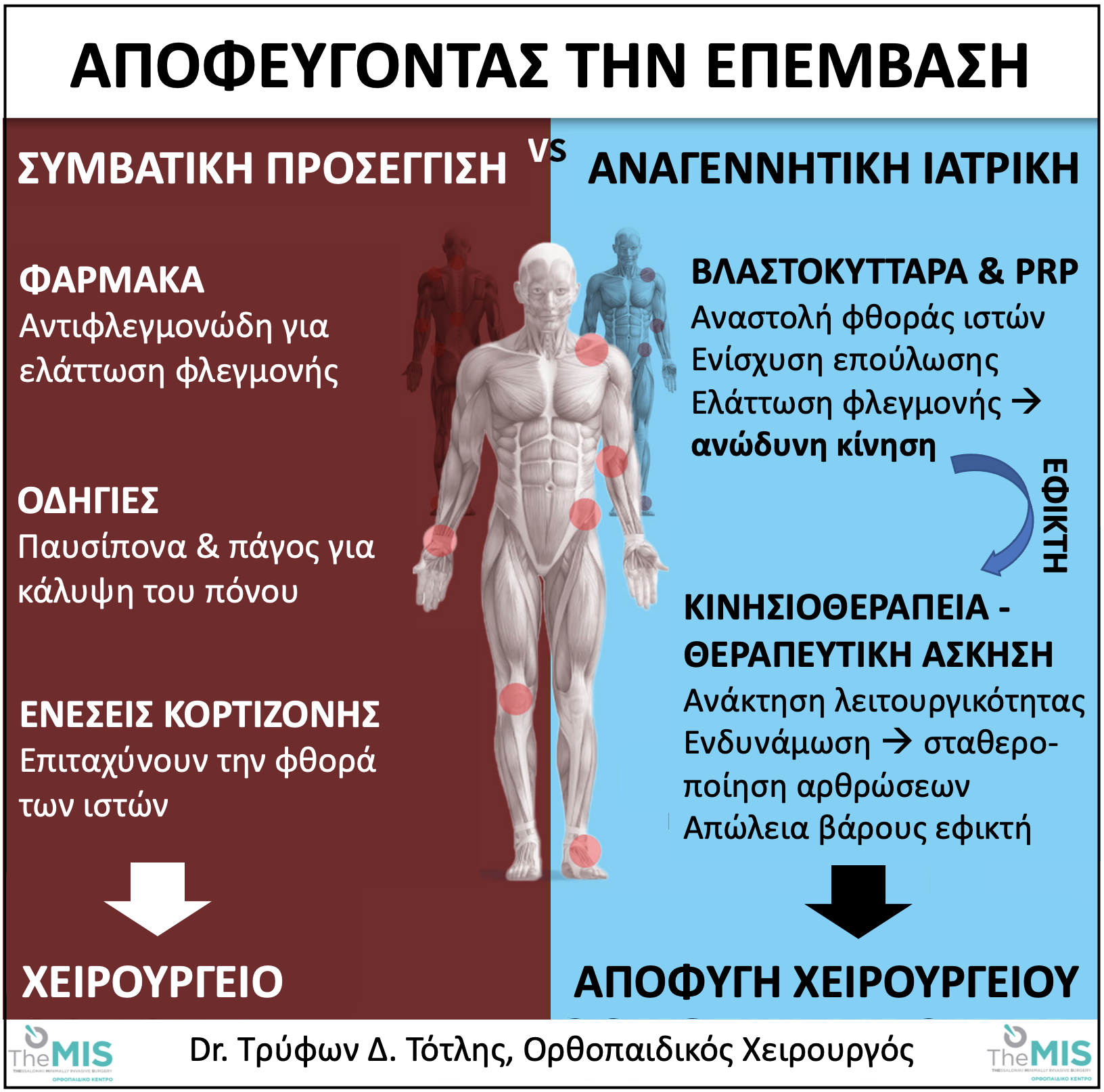 eikona_arthroy.png totlis-eikona