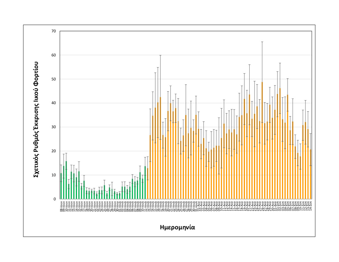 rationalizedrelativesheddingrate_thessaloniki_upto14092021_short1.jpg