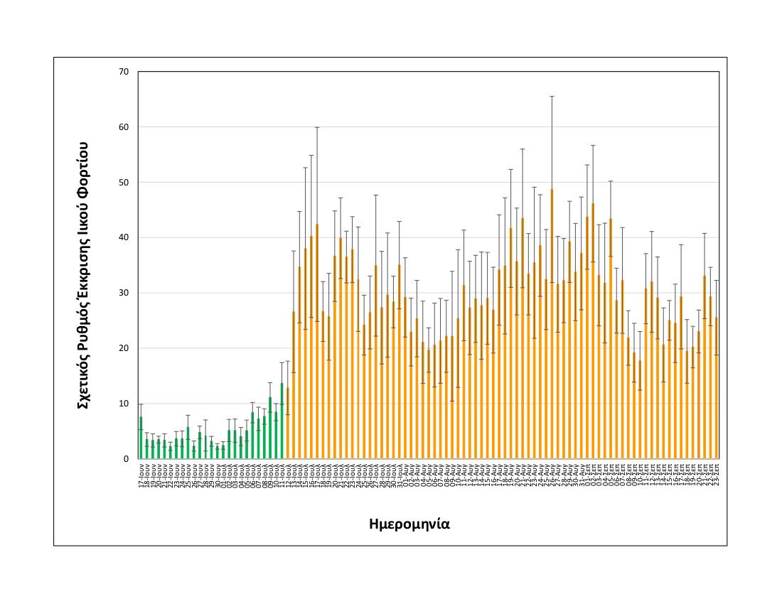 rationalizedrelativesheddingrate_thessaloniki_upto23092021_short.jpg