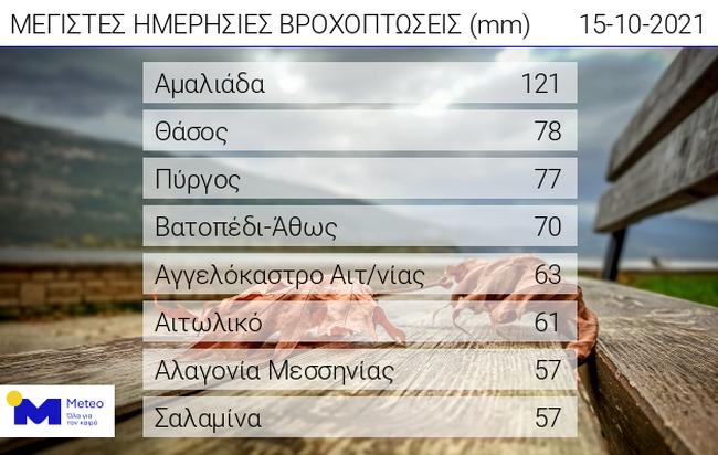 202110151630_web_daily_rain.jpg 202110151630_web_daily_rain.jpg