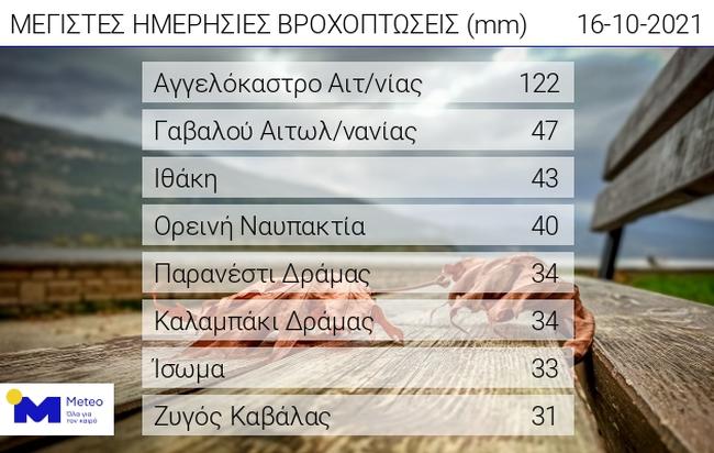202110160900_web_daily_rain.jpg 202110160900_web_daily_rain.jpg
