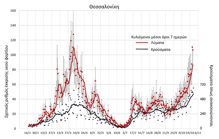 iikofortiostalymatathessalonikis291021.jpg iikofortiostalymatathessalonikis291021.jpg
