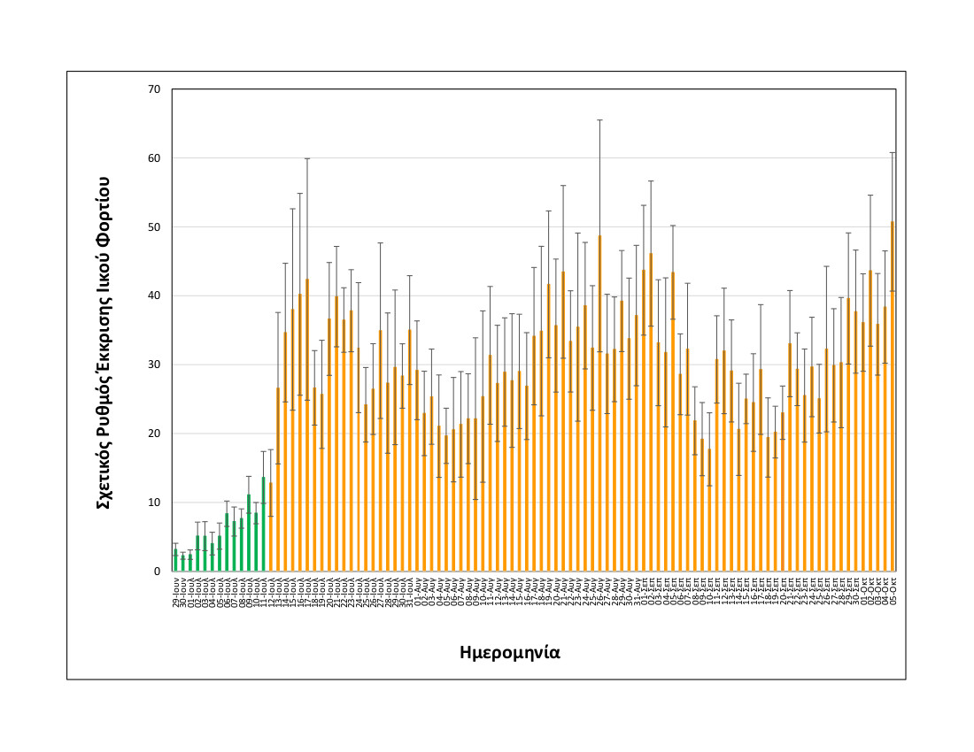 rationalizedrelativesheddingrate_thessaloniki_upto05102021_short.jpg