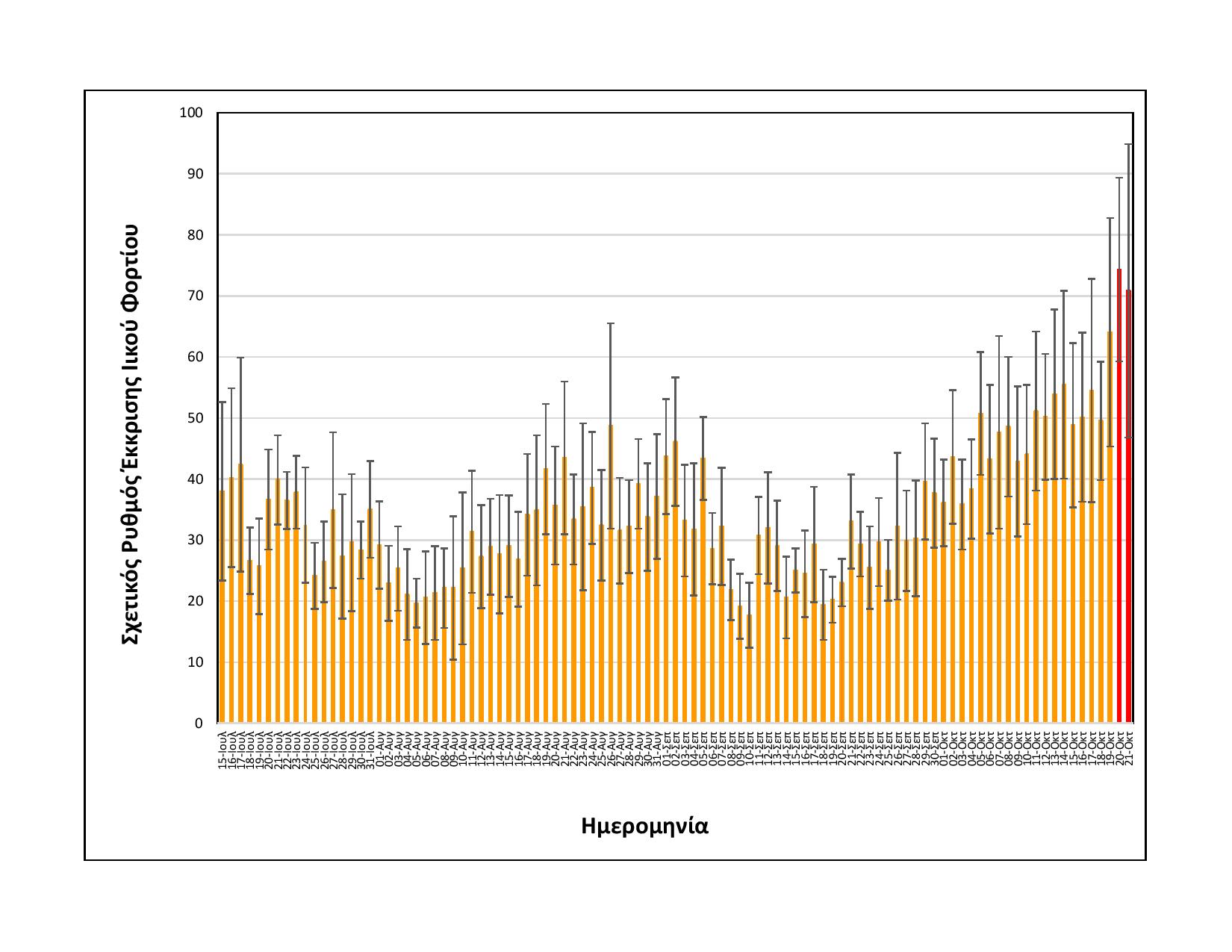 rationalizedrelativesheddingrate_thessaloniki_upto21102021_short-page-001.jpg rationalizedrelativesheddingrate_thessaloniki_upto21102021_short-page-001.jpg