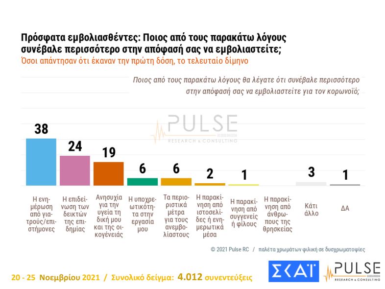 dimoskopisi-prosfata_emboliasthentes.jpg dimoskopisi-prosfata_emboliasthentes.jpg