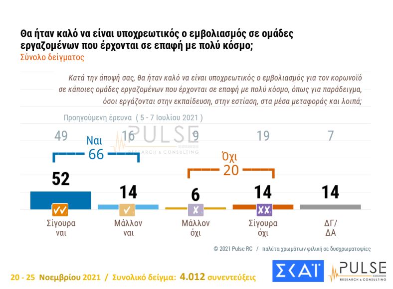 dimoskopisi-ypohreotikos_emboliasmos_0.jpg dimoskopisi-ypohreotikos_emboliasmos_0.jpg
