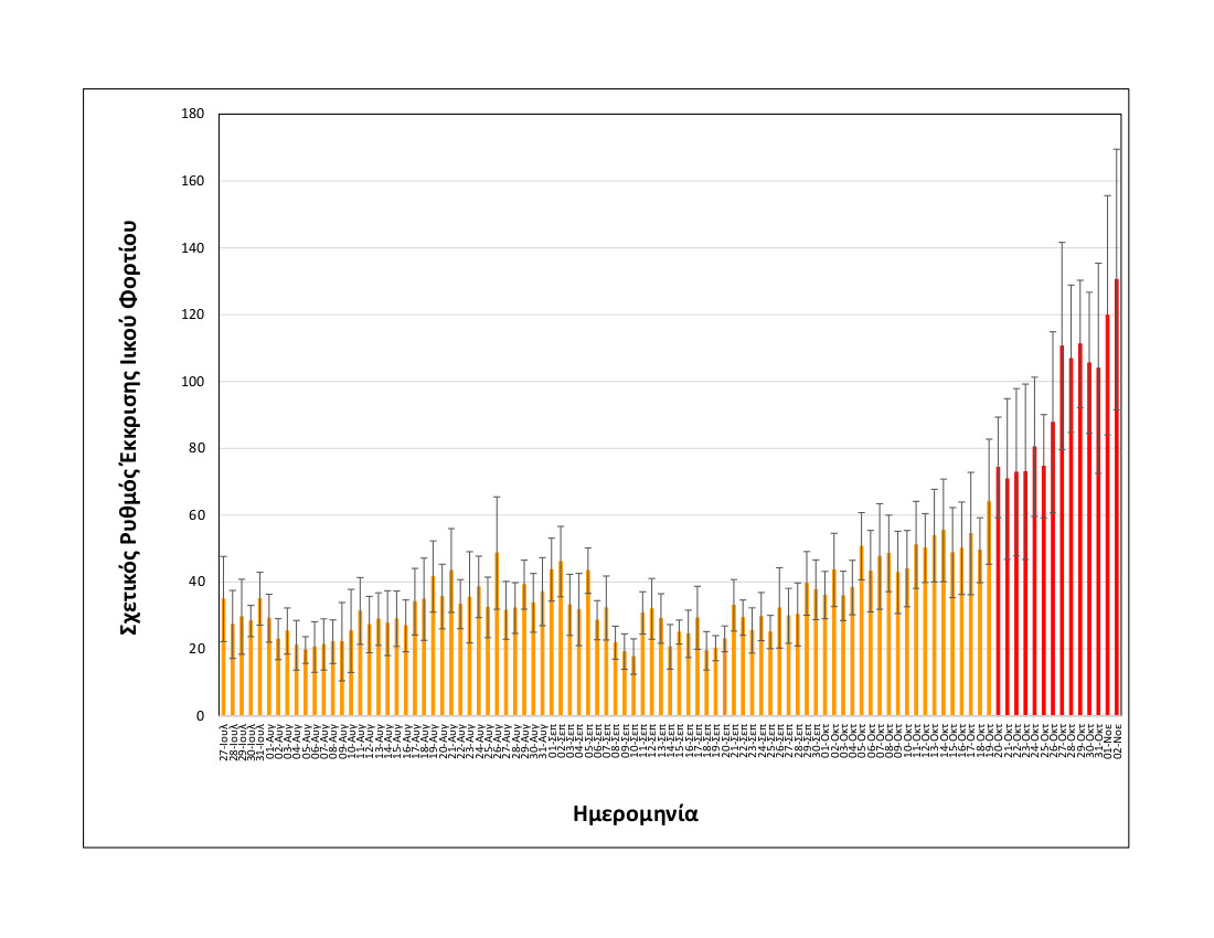 rationalizedrelativesheddingrate_thessaloniki_upto02112021_short.jpg