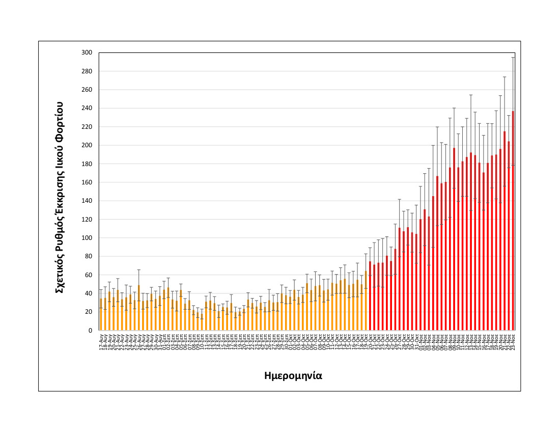 rationalizedrelativesheddingrate_thessaloniki_upto23112021_short.jpg