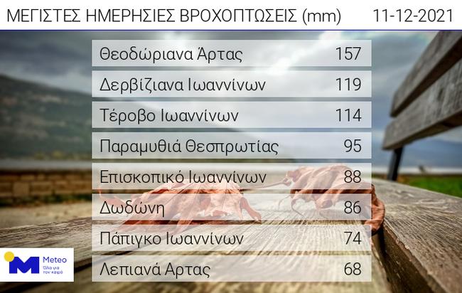 202112110920_web_daily_rain.jpg 202112110920_web_daily_rain.jpg