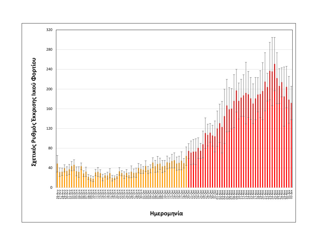 rationalizedrelativesheddingrate_thessaloniki_upto02122021_short.jpg