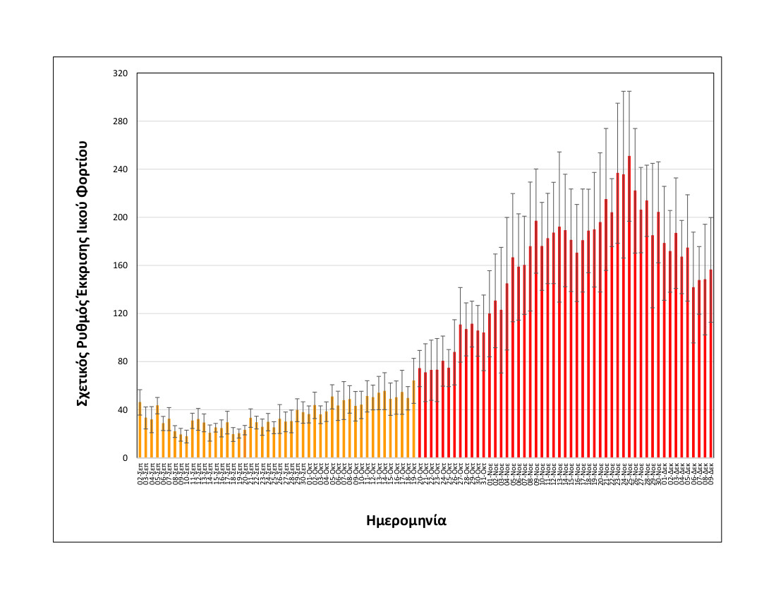 rationalizedrelativesheddingrate_thessaloniki_upto09122021_short.jpg