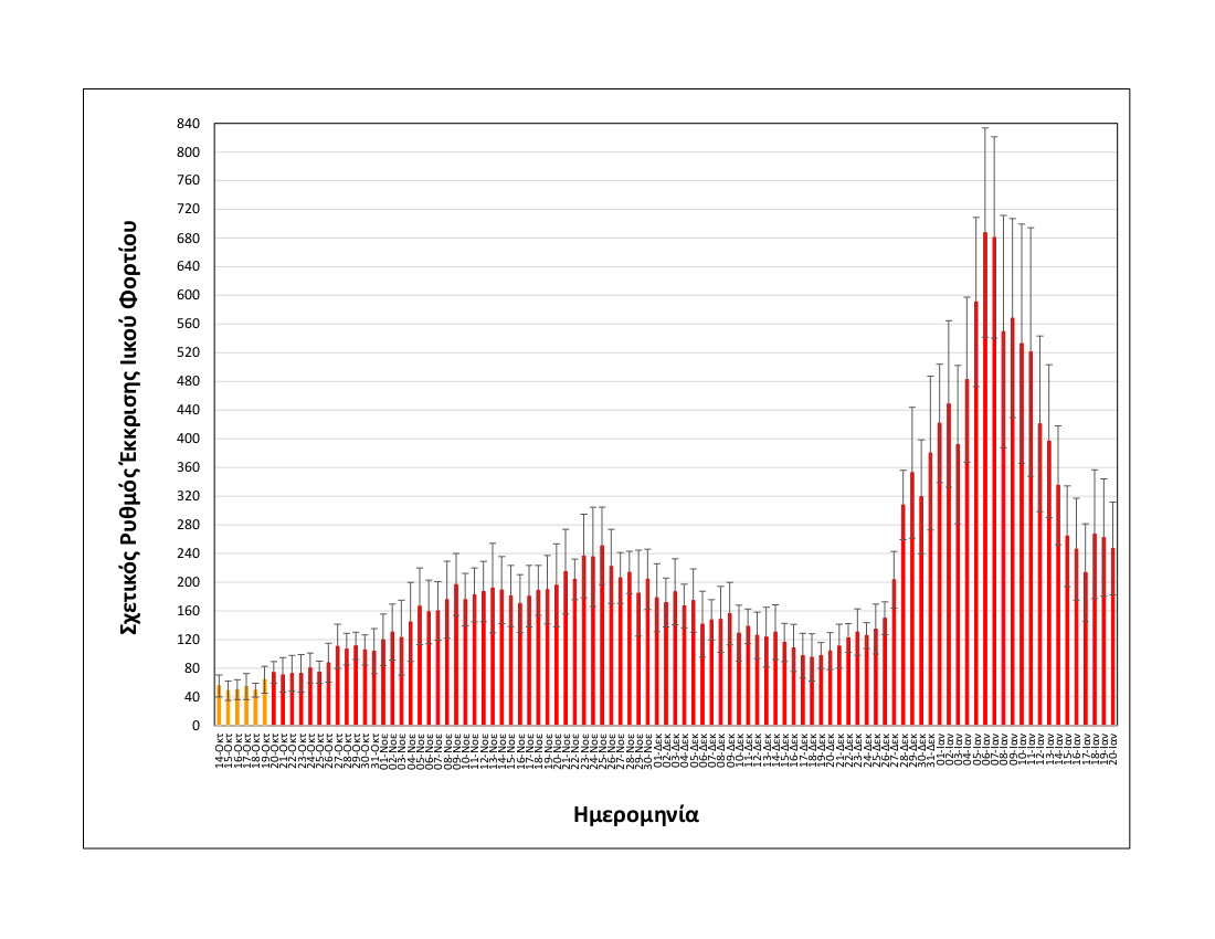 rationalizedrelativesheddingrate_thessaloniki_upto20012022_short.jpg