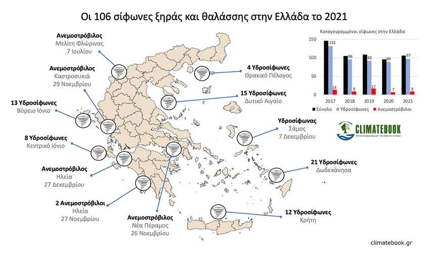 ydrosifones-anemostrobiloi2021pigiclimatebook.gr_.jpg ydrosifones-anemostrobiloi2021pigiclimatebook.gr_.jpg