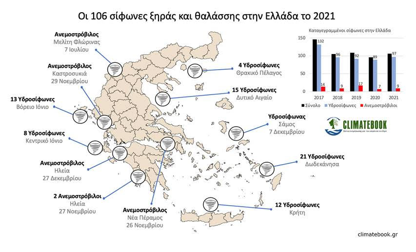 ydrosifones-anemostrobiloi2021pigiclimatebook.gr_.jpg