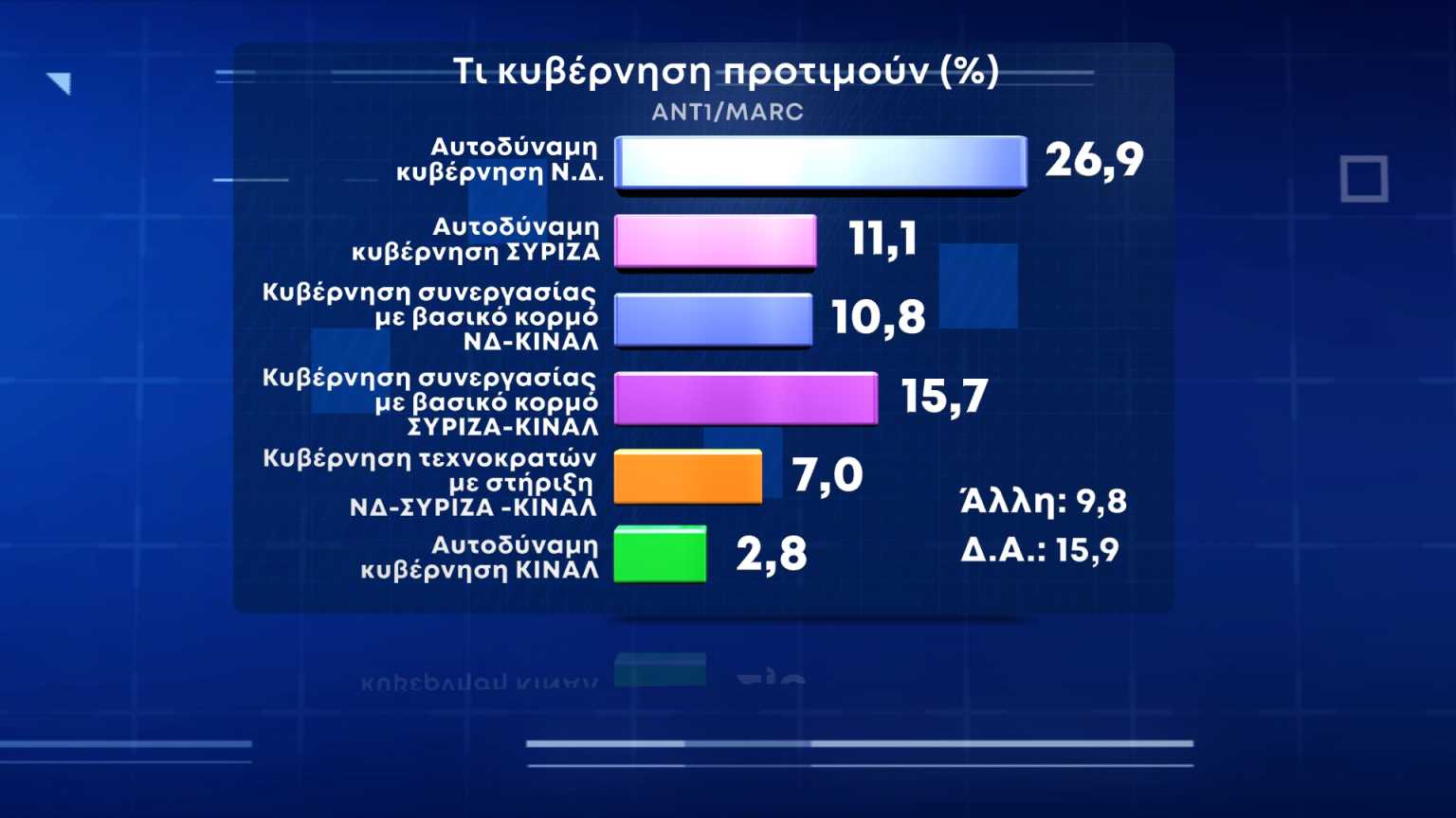 dimoskopisi-2-1536x864.jpg dimoskopisi-2-1536x864.jpg