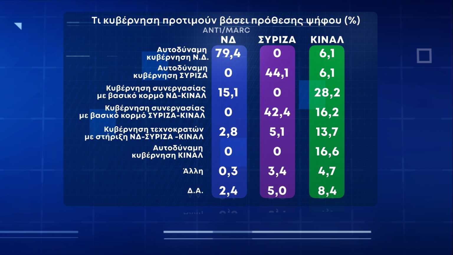 dimoskopisi-3-1536x864.jpg dimoskopisi-3-1536x864.jpg