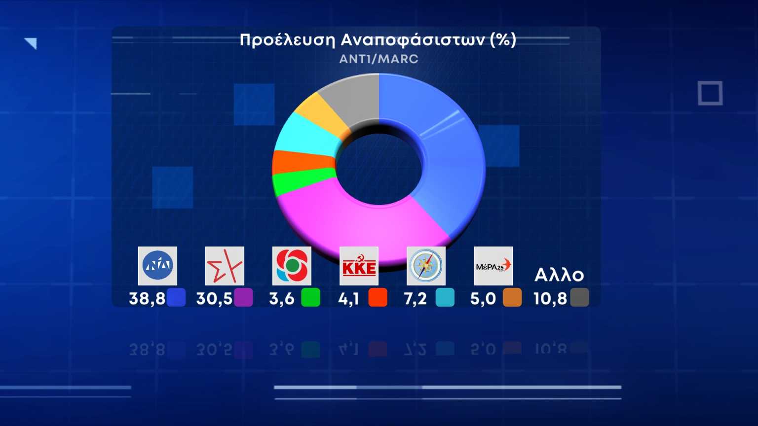 dimoskopisi-9-1536x864.jpg dimoskopisi-9-1536x864.jpg