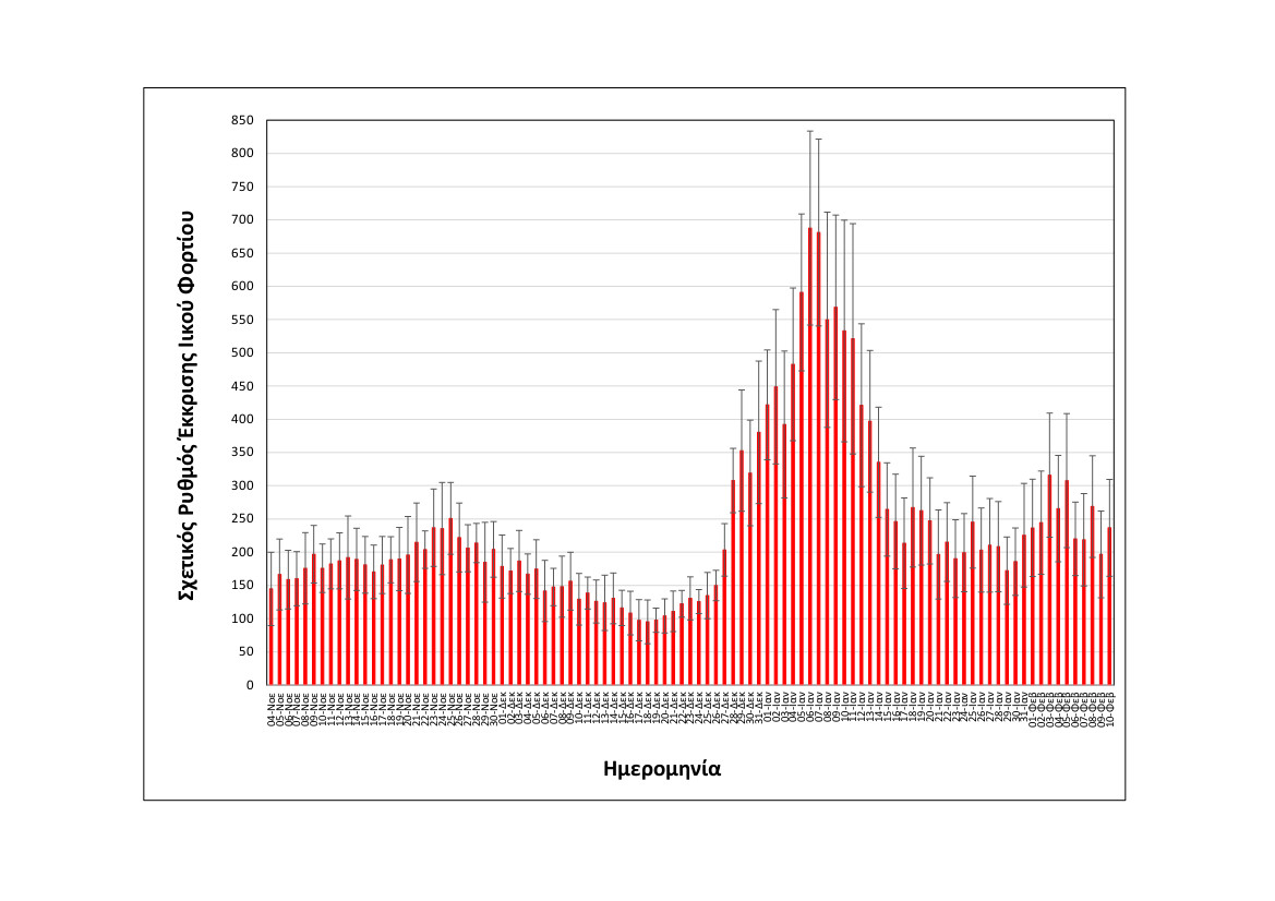 rationalizedrelativesheddingrate_thessaloniki_upto10022022_short.jpg