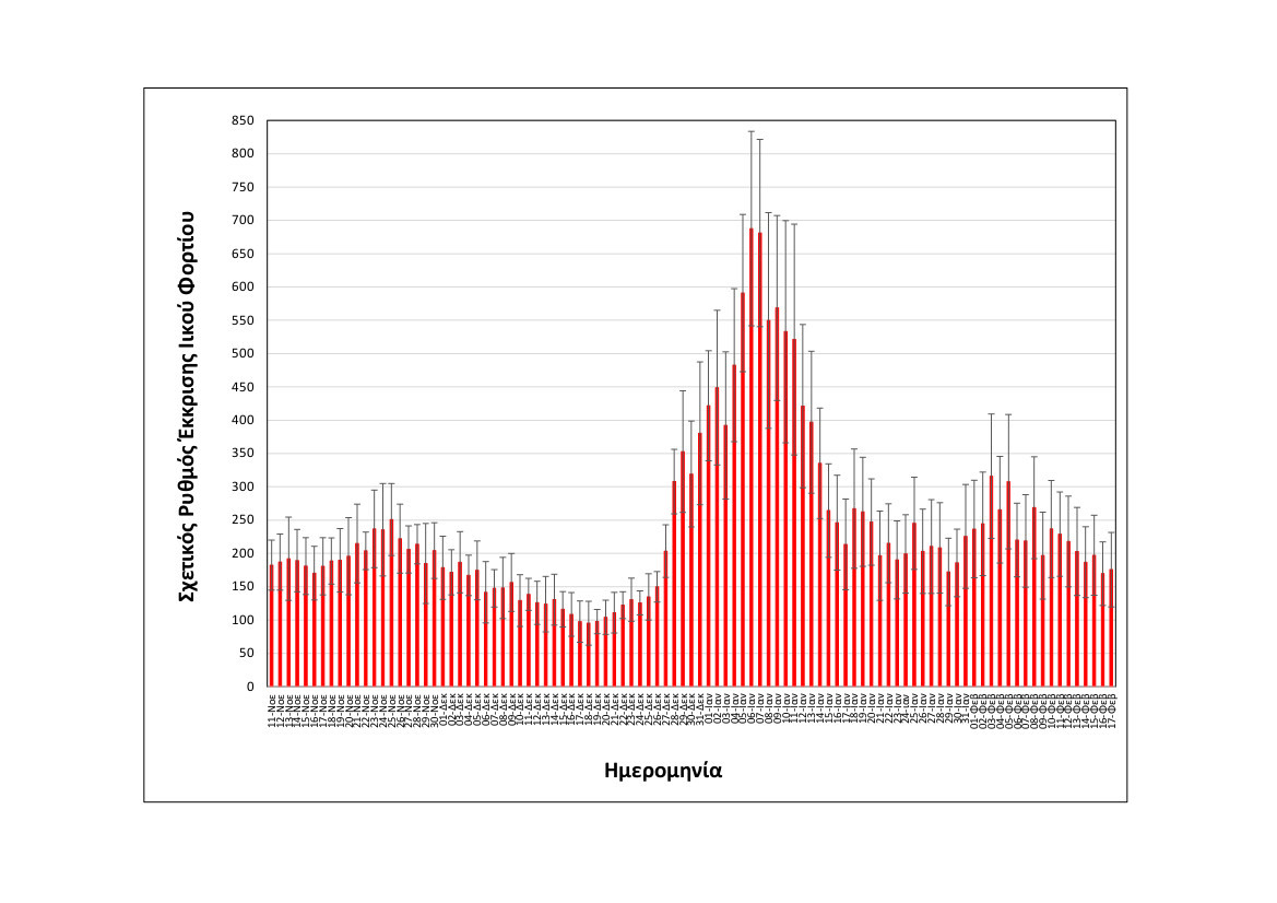 rationalizedrelativesheddingrate_thessaloniki_upto17022022_short.jpg