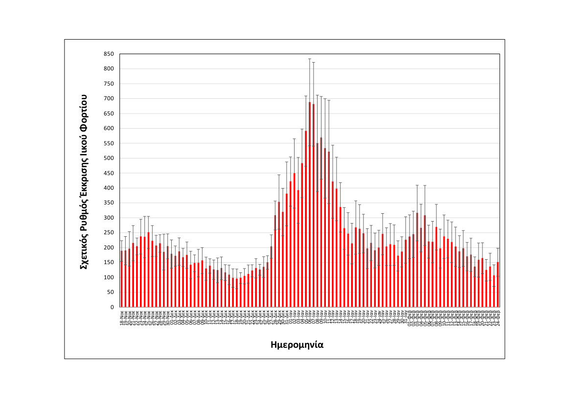 rationalizedrelativesheddingrate_thessaloniki_upto24022022_short.jpg