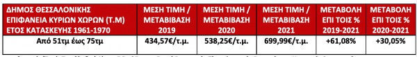 thessaloniki-timi-metabibasi5.jpg thessaloniki-timi-metabibasi5.jpg