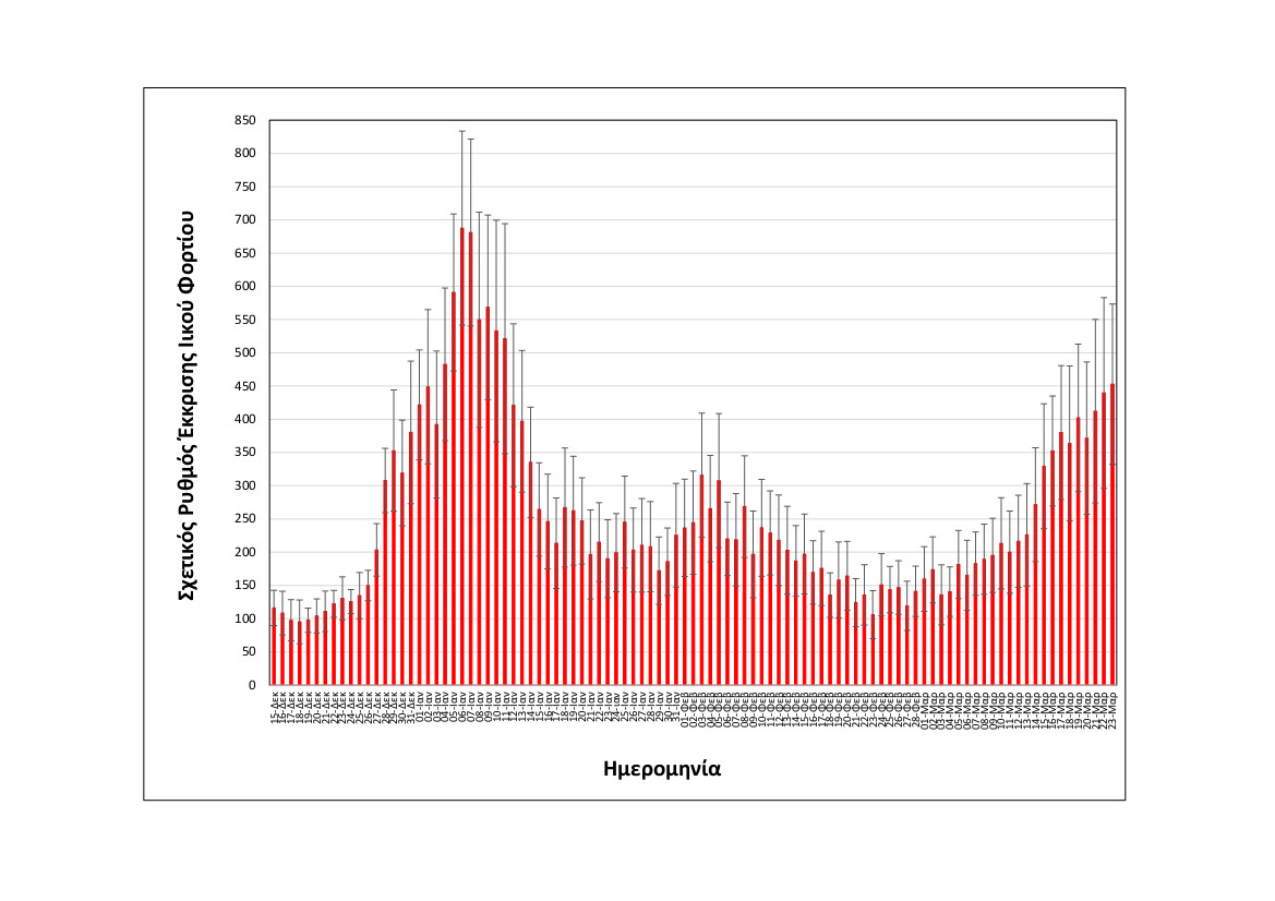 rationalizedrelativesheddingrate_thessaloniki_upto23032022_short.jpg