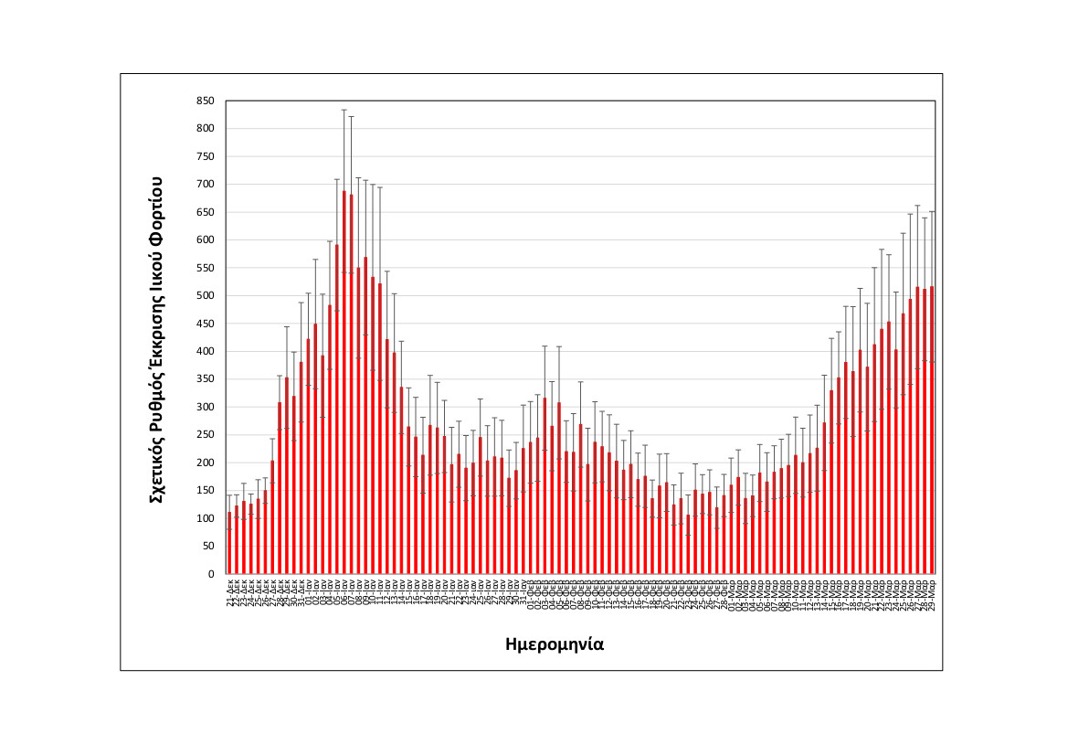 rationalizedrelativesheddingrate_thessaloniki_upto29032022_short.jpg