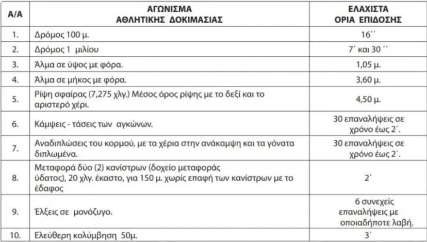 stratosksiras-asep-theseis_1.jpg stratosksiras-asep-theseis_1.jpg