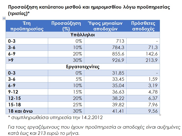 katwtatos-misthos1.jpg katwtatos-misthos1.jpg