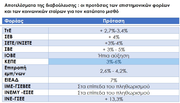 katwtatos-misthos2.jpg katwtatos-misthos2.jpg