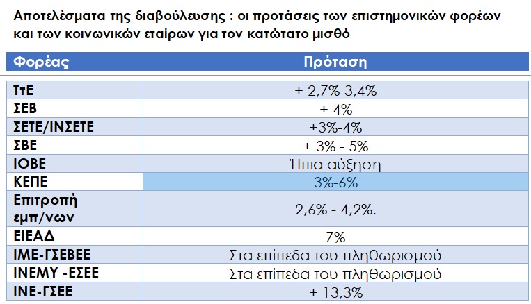 katwtatos-misthos2.jpg