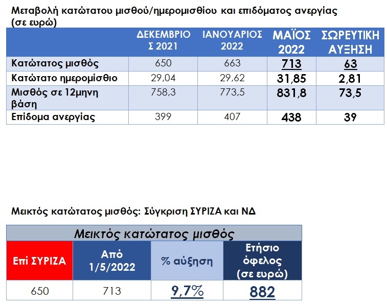 pinakas-katwtatos-misthos.jpg