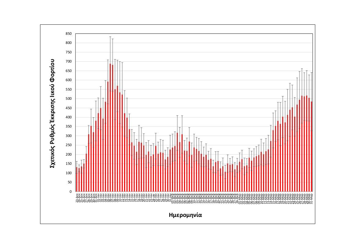 rationalizedrelativesheddingrate_thessaloniki_upto31032022_short_1.jpg