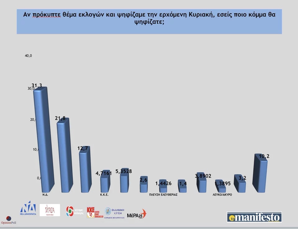 opinion-poll-prothesi-psifou.jpg opinion-poll-prothesi-psifou.jpg