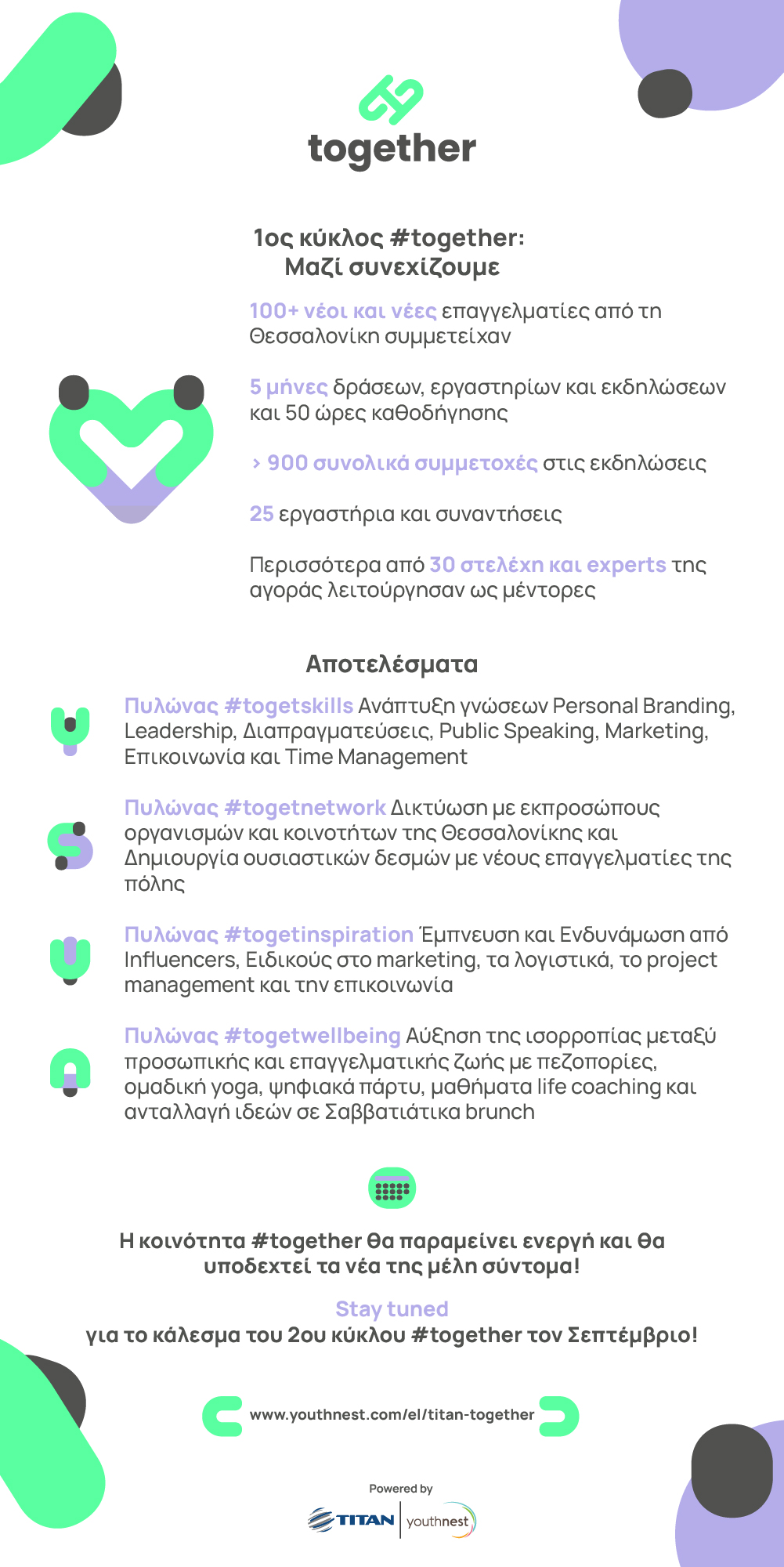together_infographic_apotyposi_1oy_kykloy_maios_2022.jpg