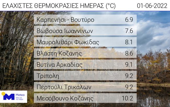 20220601_daily_min_temp.jpg 20220601_daily_min_temp.jpg