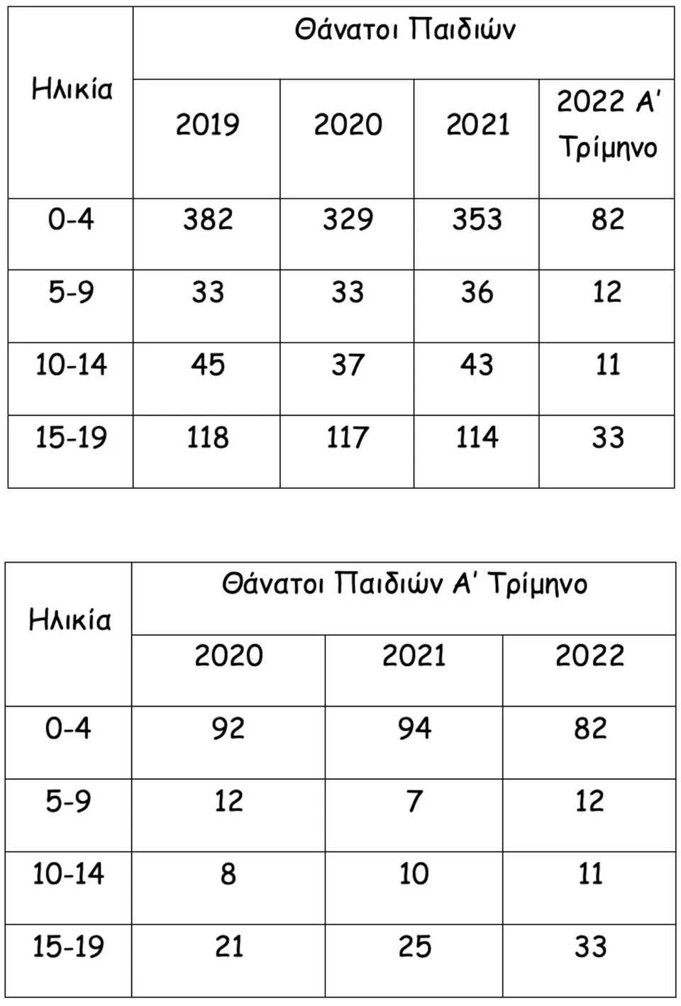 pinakas_thanatoi_paidion.jpg pinakas_thanatoi_paidion.jpg