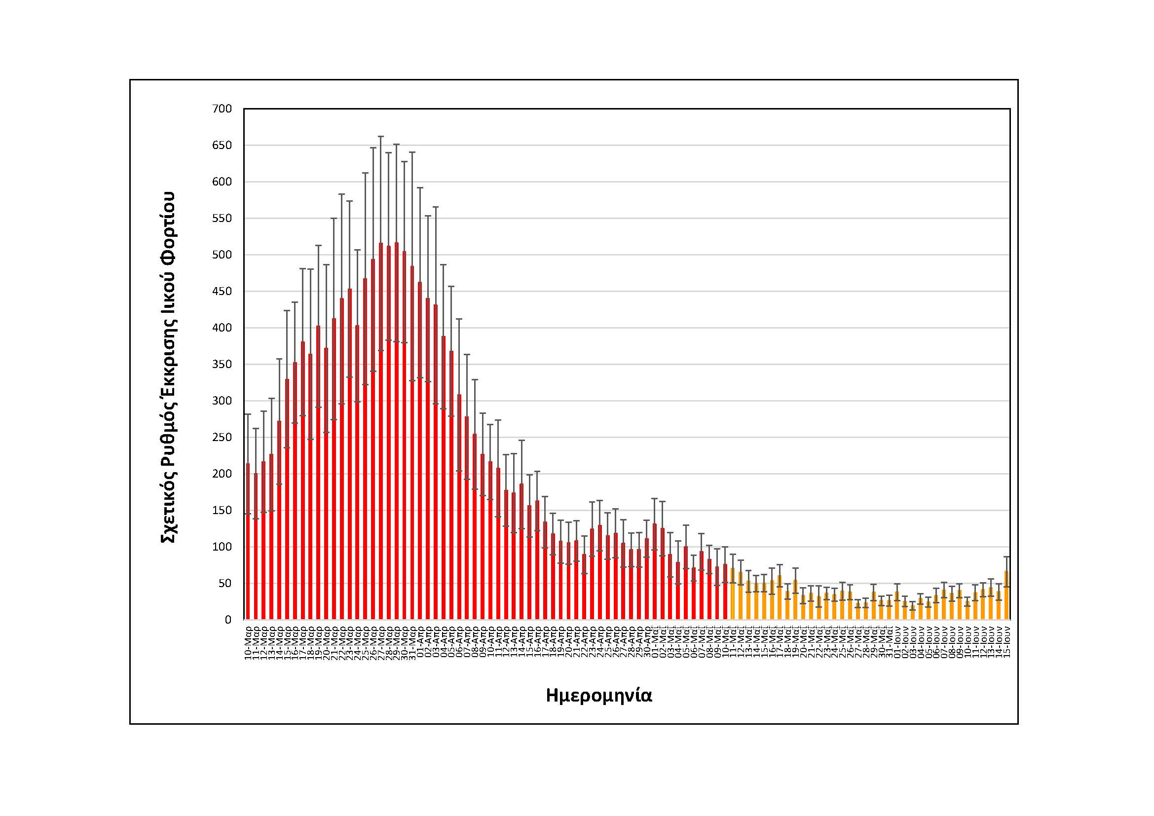 rationalizedrelativesheddingrate_thessaloniki_upto15062022_short.jpg