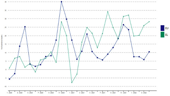 thnisimotita_ellada_eurostat.jpg