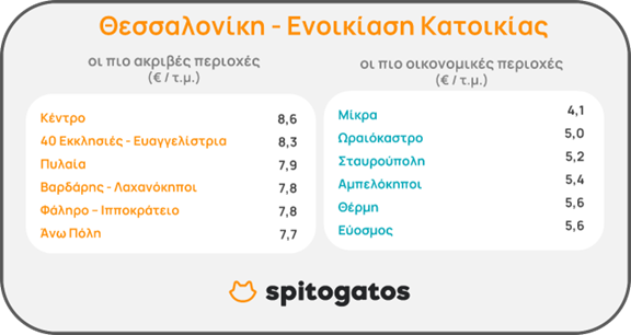 enoikias0-thessaloniki.png enoikias0-thessaloniki.png