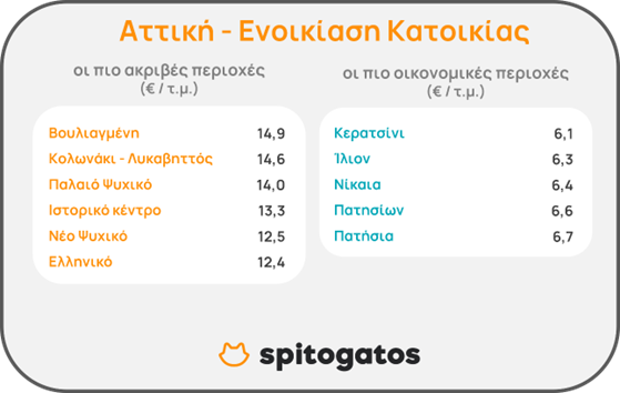 enoikiasi-attiki.png enoikiasi-attiki.png