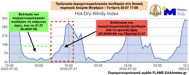 fireweatherloumpamegara_20072022_1700_f.png fireweatherloumpamegara_20072022_1700_f.png