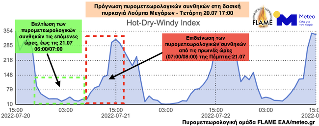 fireweatherloumpamegara_20072022_1700_f.png