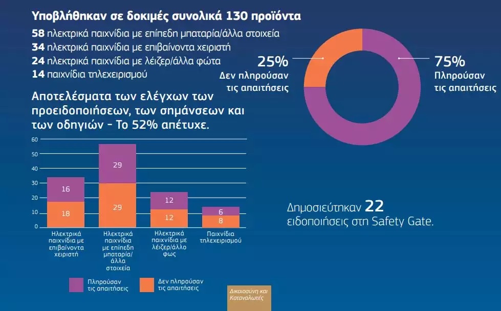 hlektrika_paixnidia.jpg hlektrika_paixnidia.jpg