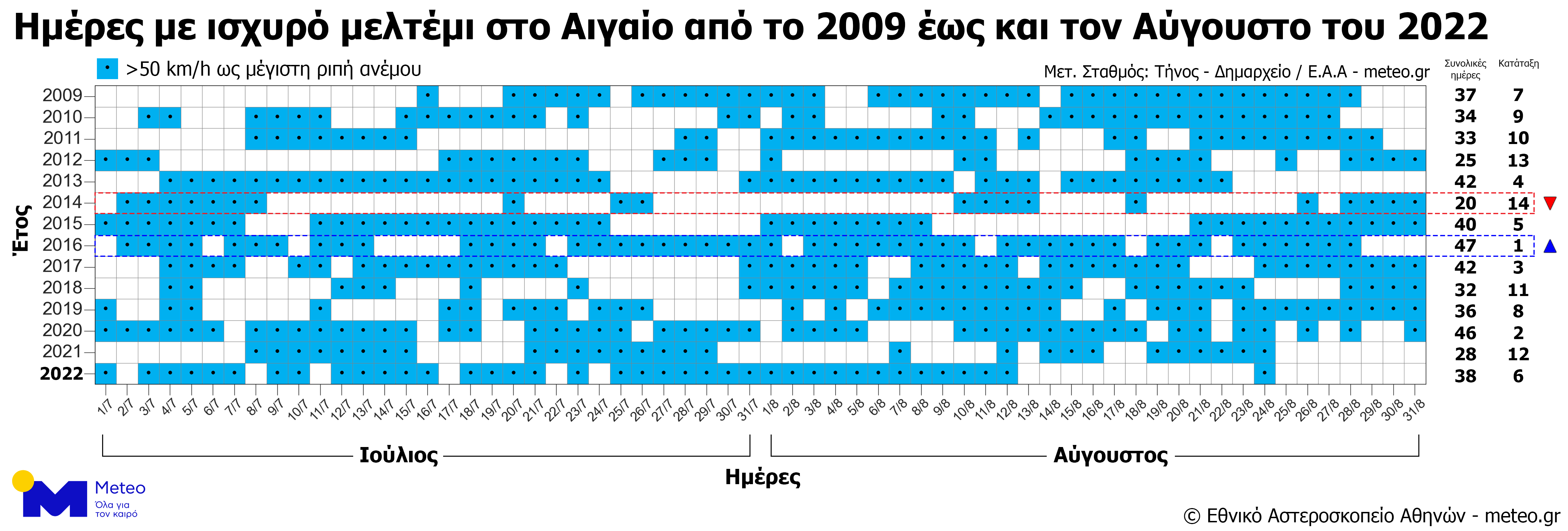 melt_2022_meteo_gr.png melt_2022_meteo_gr.png