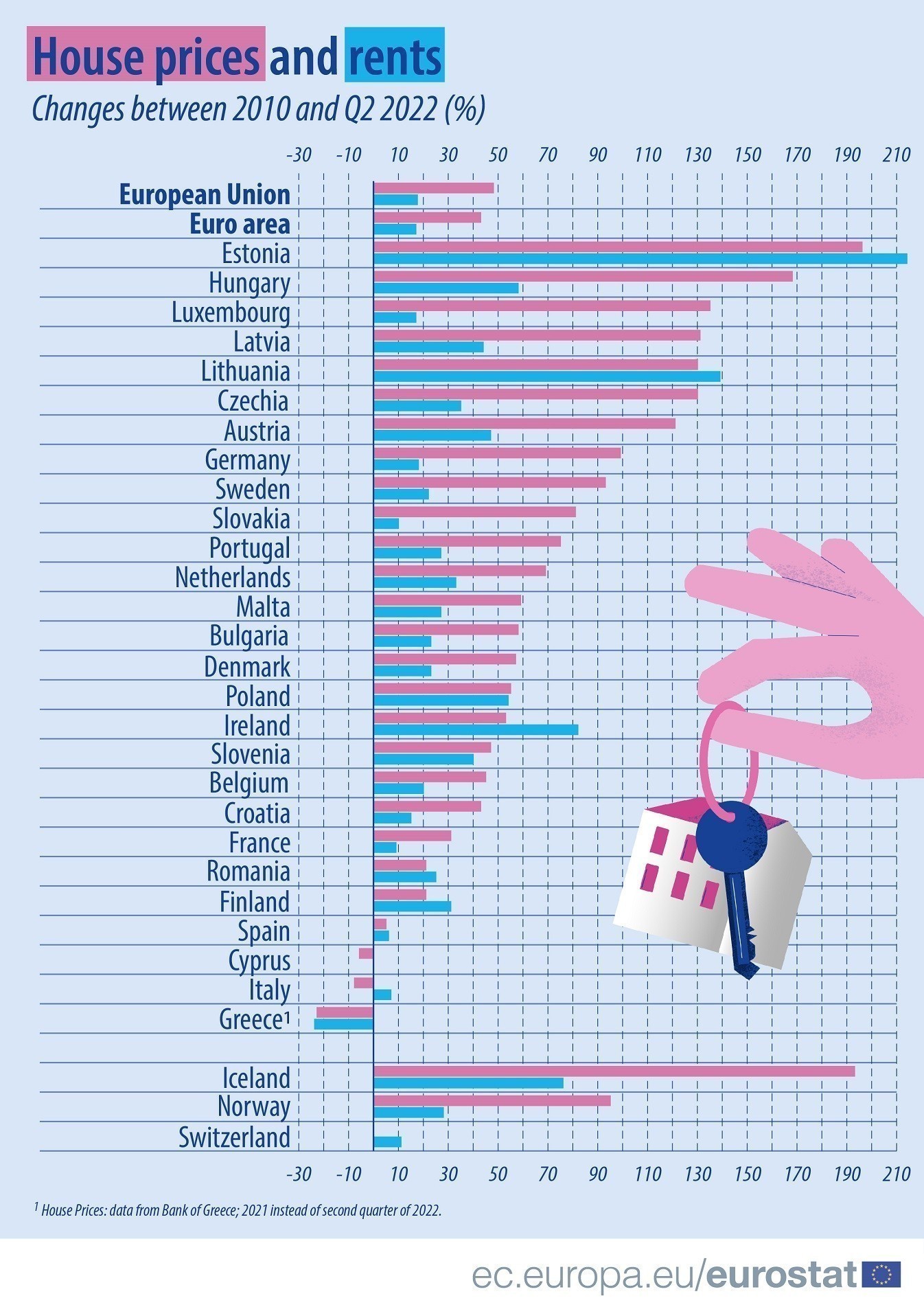 house-prices-and-rents-2010-q2-2022_ms.jpg