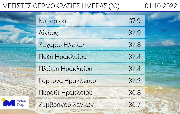 web_daily_max_temp01102022.png web_daily_max_temp01102022.png